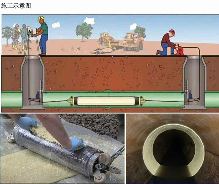 城中管道局部点状修复